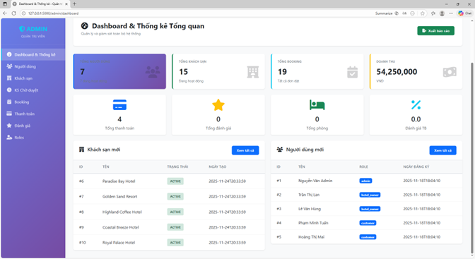 Website quản lý và thuê phòng khách sạn với chức năng cơ bản quản lý và chatbot, thanh toán paypal - Image 1