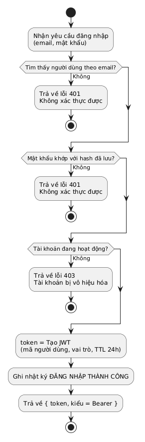 CryptoDoc – Hệ thống Quản lý Tài liệu Ký số - Image 13
