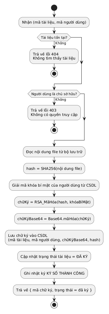 CryptoDoc – Hệ thống Quản lý Tài liệu Ký số - Image 14