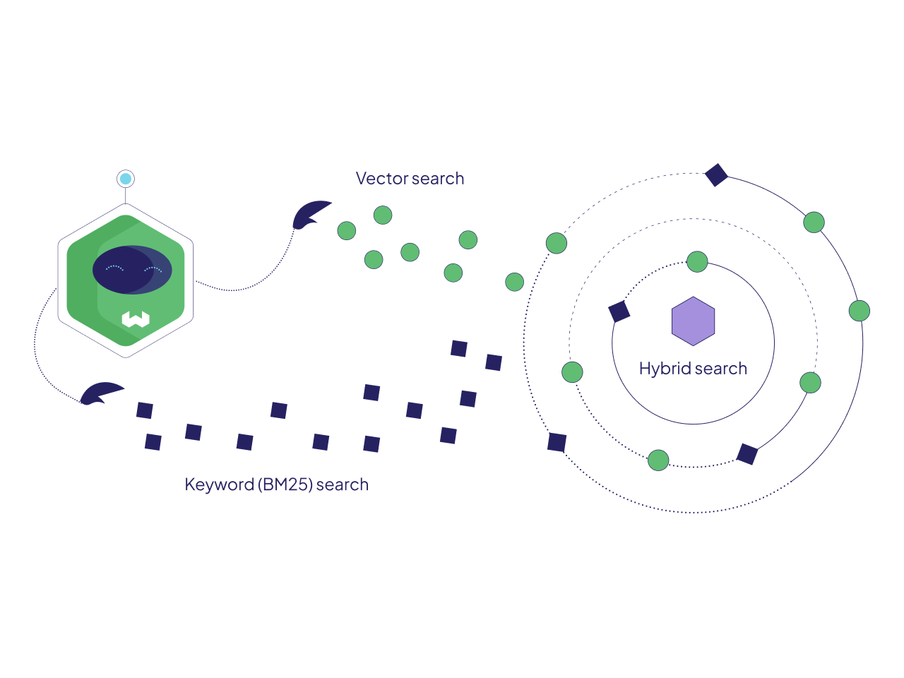 Chatbot RAG – Tư vấn Quy chế Sinh viên ĐHQT - Image 10