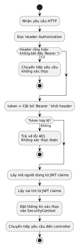 CryptoDoc – Hệ thống Quản lý Tài liệu Ký số - Image 15