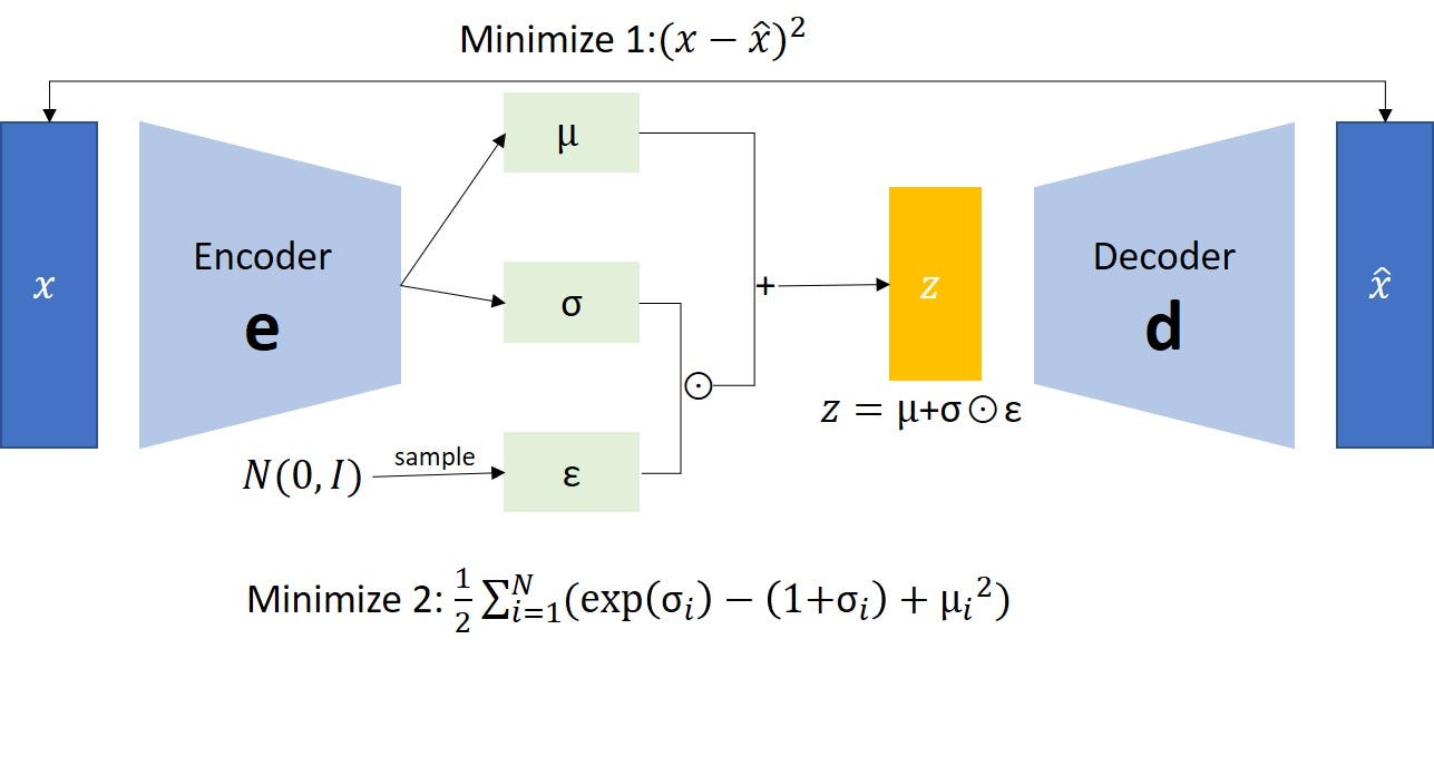 Phát hiện bất thường turbine gió cho tập dữ liệu Aventa AV-7 ETH Zurich Research Wind Turbine SCADA and SHM sử dụng VAE,LSTM,AE, Isolate Forest - Image 5