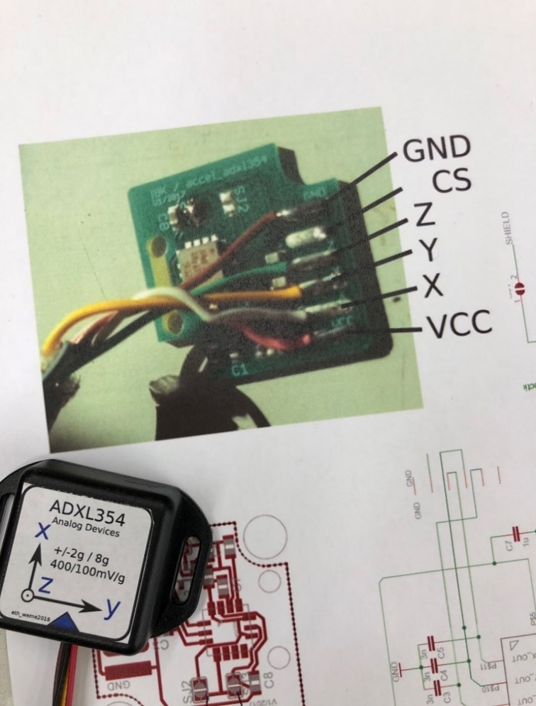 Phát hiện bất thường turbine gió cho tập dữ liệu Aventa AV-7 ETH Zurich Research Wind Turbine SCADA and SHM sử dụng VAE,LSTM,AE, Isolate Forest - Image 16