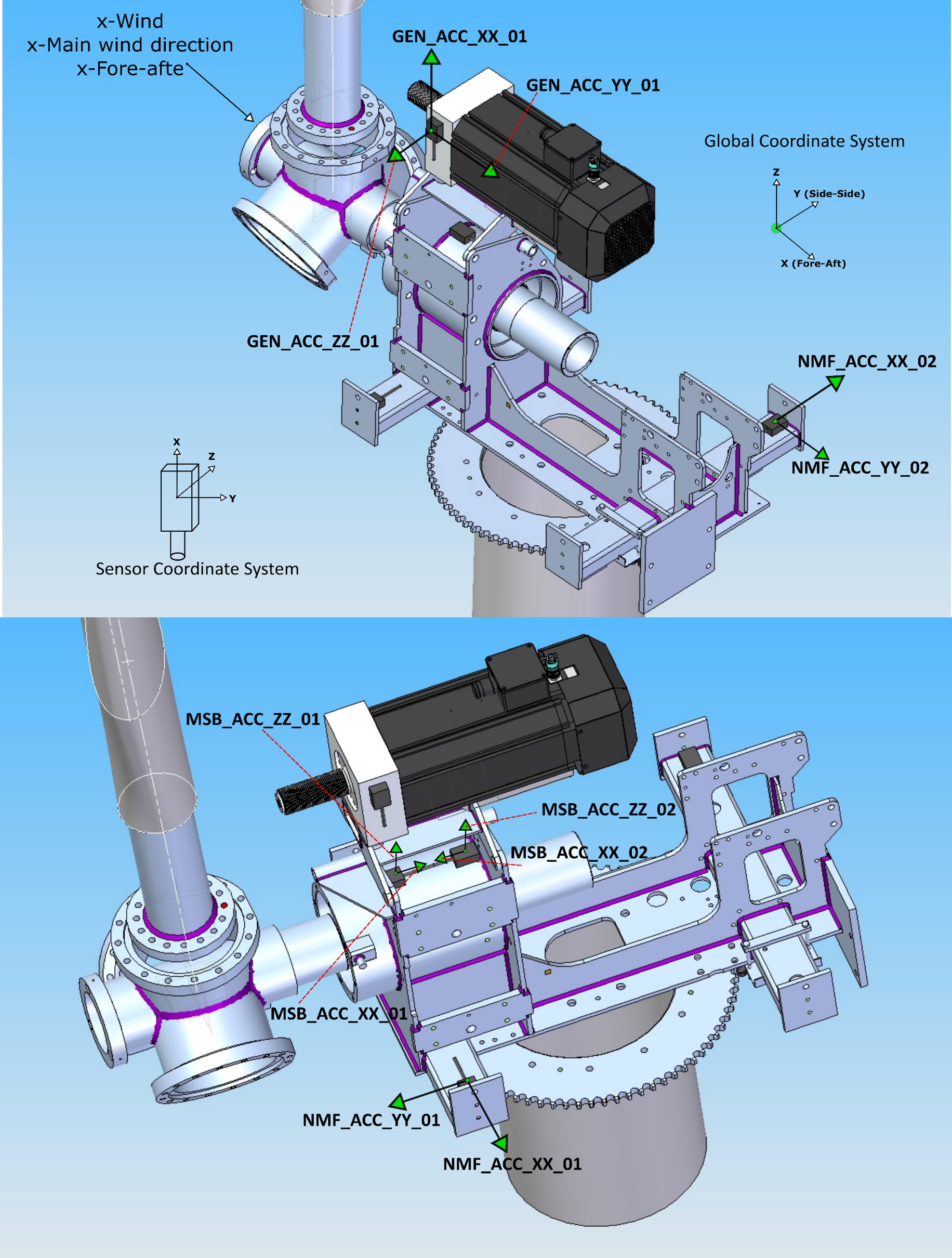 Phát hiện bất thường turbine gió cho tập dữ liệu Aventa AV-7 ETH Zurich Research Wind Turbine SCADA and SHM sử dụng VAE,LSTM,AE, Isolate Forest - Image 14