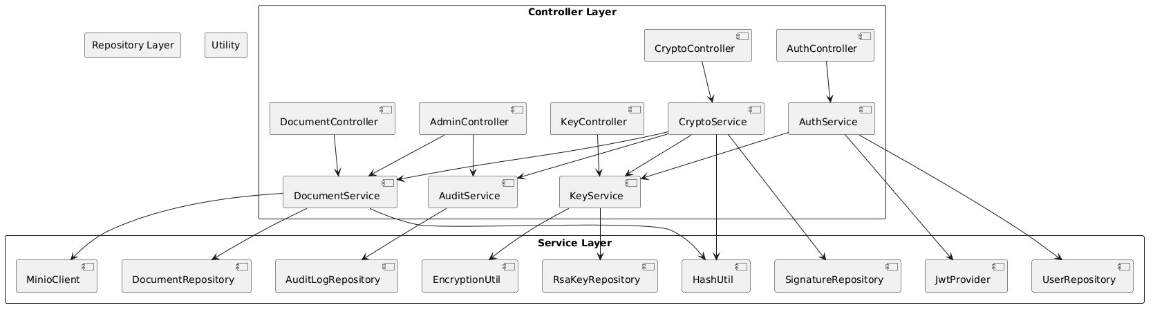 CryptoDoc – Hệ thống Quản lý Tài liệu Ký số - Image 16