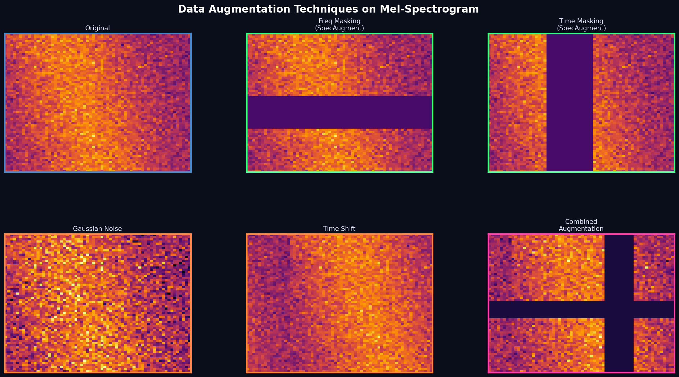 Speech Emotion Recognition — Multi-Pipeline ML Framework - Image 3