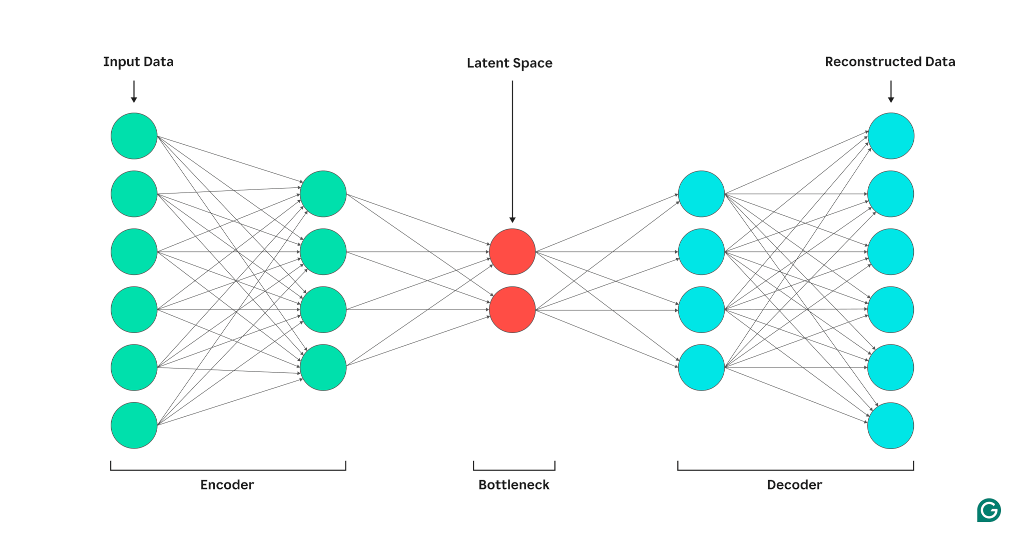 Phát hiện bất thường turbine gió cho tập dữ liệu Aventa AV-7 ETH Zurich Research Wind Turbine SCADA and SHM sử dụng VAE,LSTM,AE, Isolate Forest - Image 7