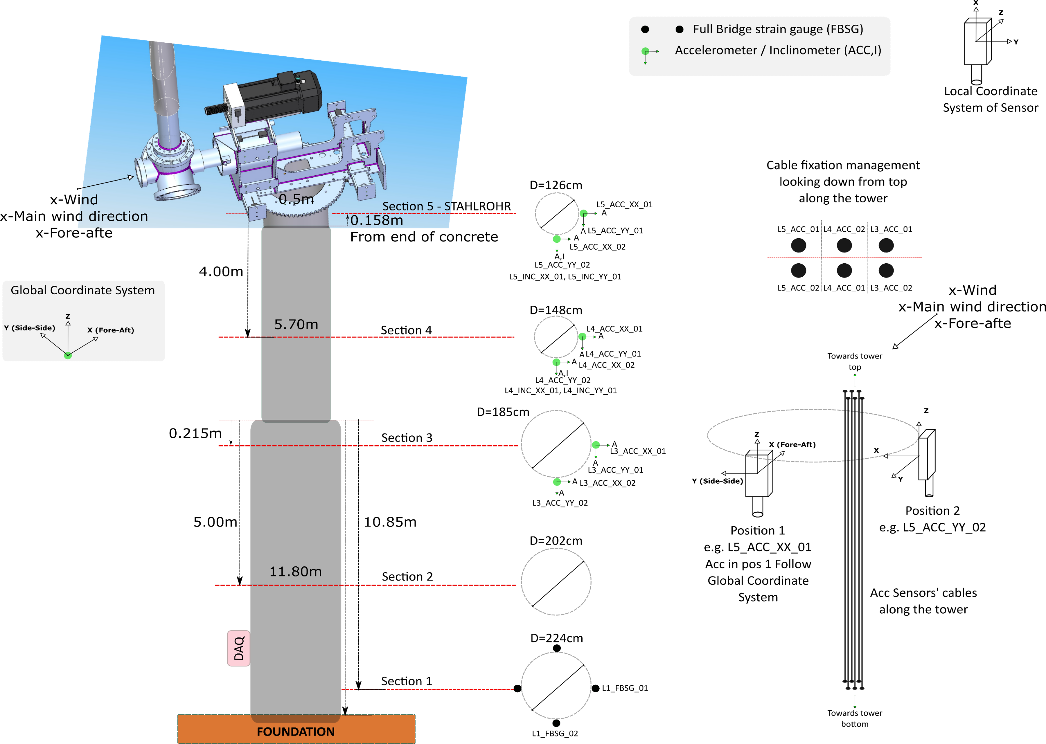 Phát hiện bất thường turbine gió cho tập dữ liệu Aventa AV-7 ETH Zurich Research Wind Turbine SCADA and SHM sử dụng VAE,LSTM,AE, Isolate Forest - Image 15