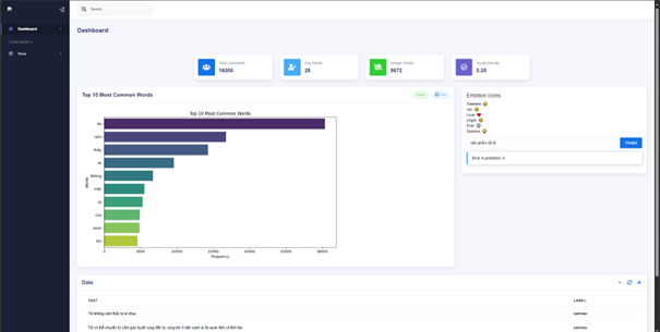 Phân tích cảm xúc văn bản sử dụng các thuật toán học máy trên Hadoop và Spark - Image 3