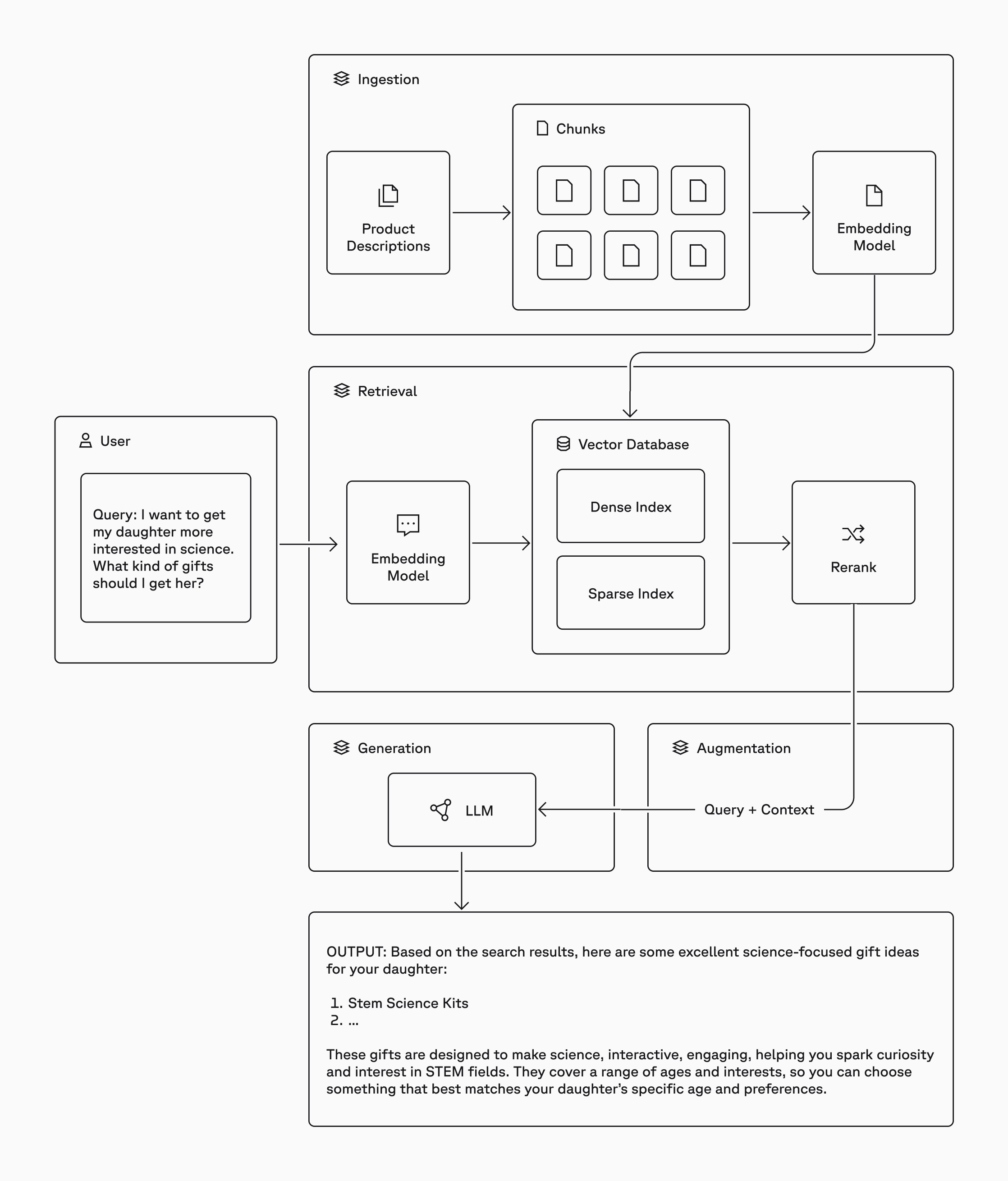 Chatbot RAG – Tư vấn Quy chế Sinh viên ĐHQT - Image 9