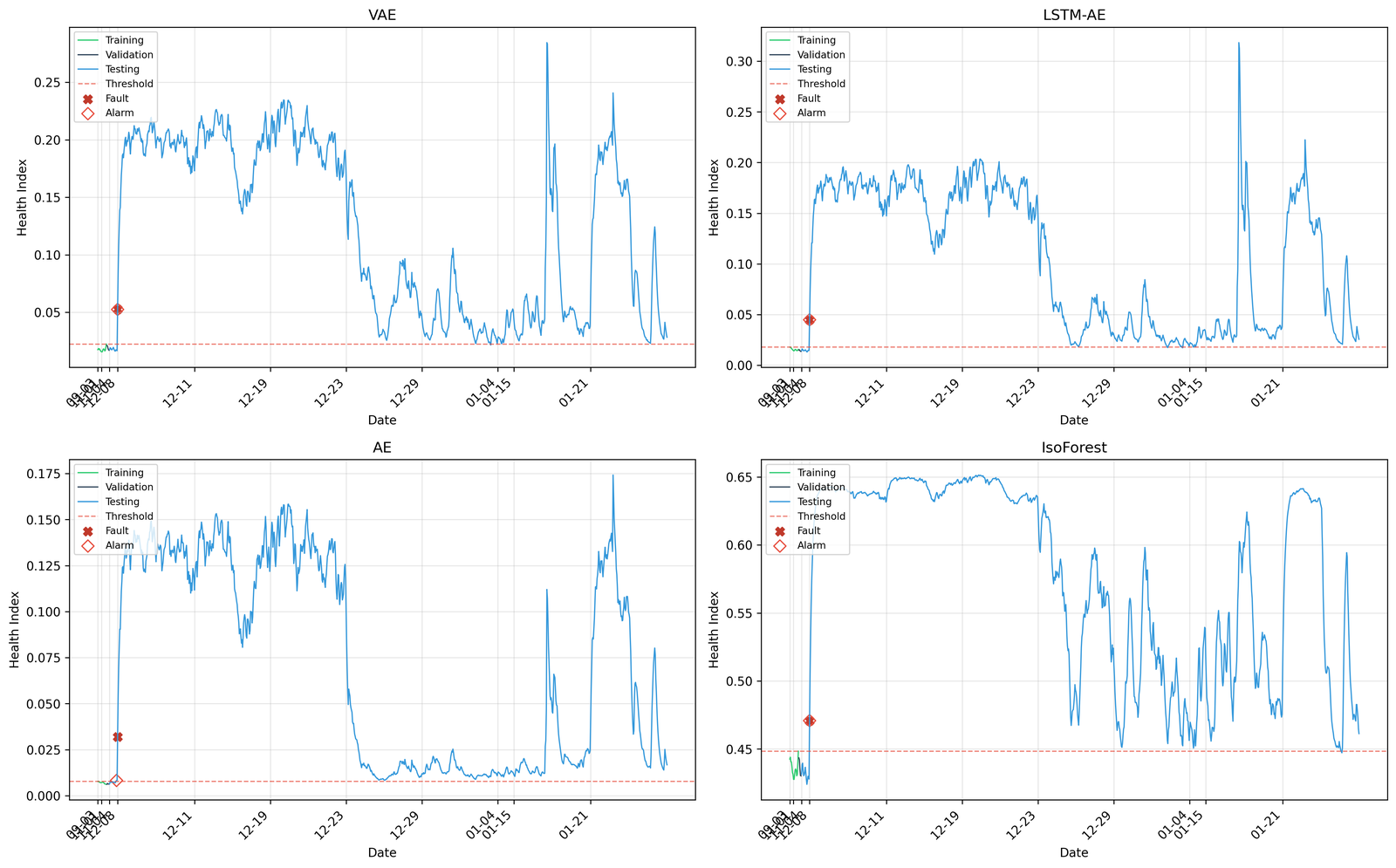 Phát hiện bất thường turbine gió cho tập dữ liệu Aventa AV-7 ETH Zurich Research Wind Turbine SCADA and SHM sử dụng VAE,LSTM,AE, Isolate Forest - Image 12